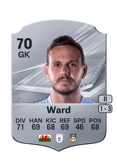 Carte de Danny Ward