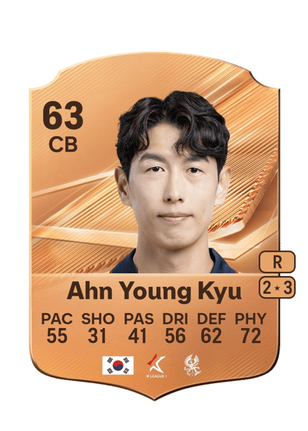 Carte de Ahn Young Kyu