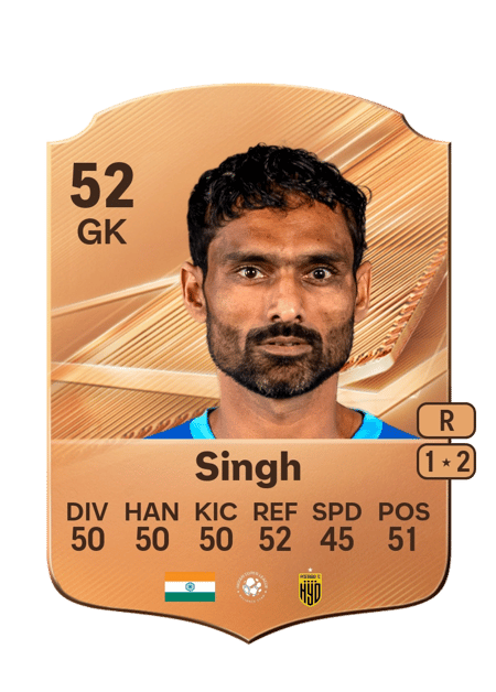 Carte de Karanjit Singh