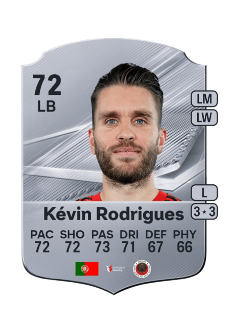 Carte de Kévin Rodrigues