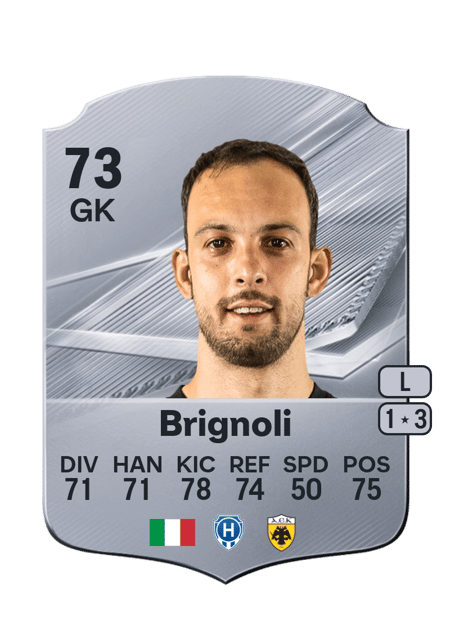 Carte de Alberto Brignoli