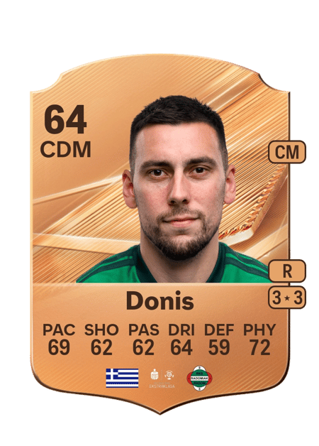 Carte de Christos Donis