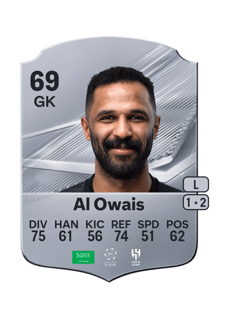 Carte de Mohammed Al Owais