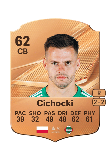 Carte de Mateusz Cichocki