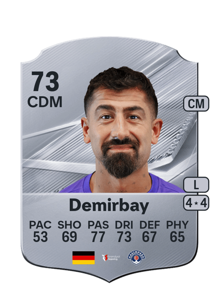 Carte de Kerem Demirbay