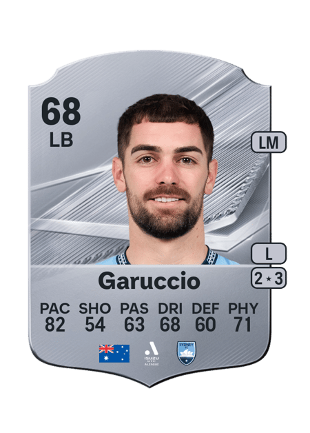 Carte de Ben Garuccio