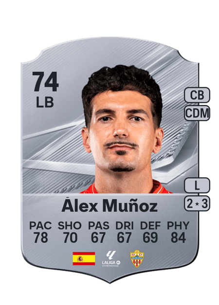 Carte de Álex Muñoz