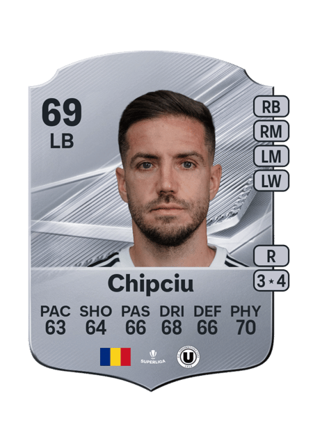 Carte de Alexandru Chipciu