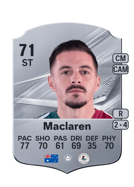 Carte de Jamie Maclaren