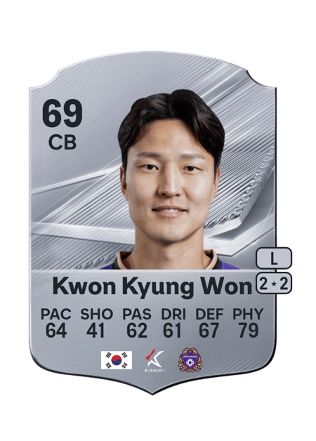 Carte de Kwon Kyung Won