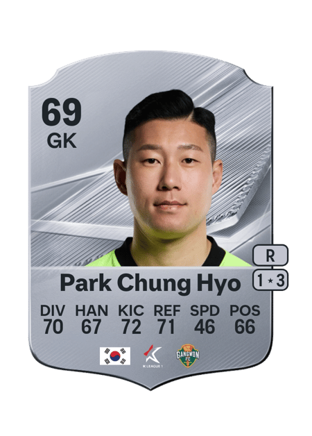 Carte de Park Chung Hyo