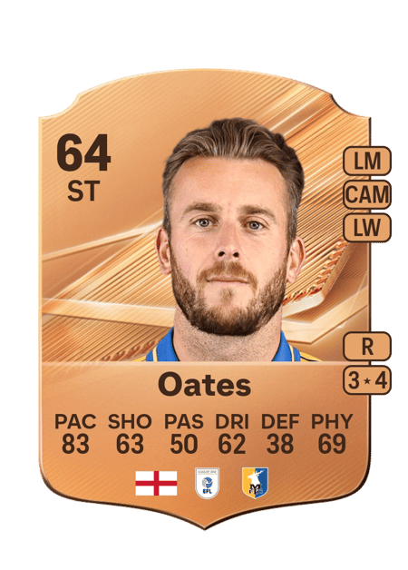 Carte de Rhys Oates