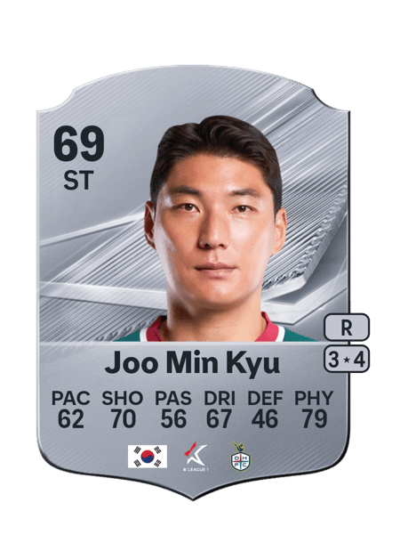 Carte de Joo Min Kyu