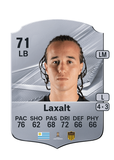 Carte de Diego Laxalt