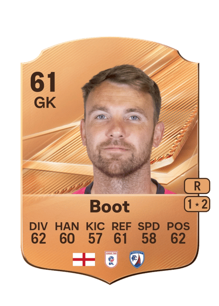 Carte de Ryan Boot