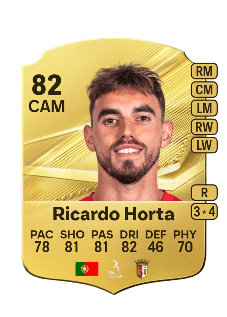 Carte de Ricardo Horta