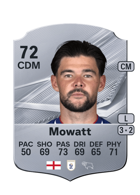 Carte de Alex Mowatt