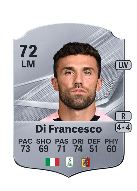 Carte de Federico Di Francesco
