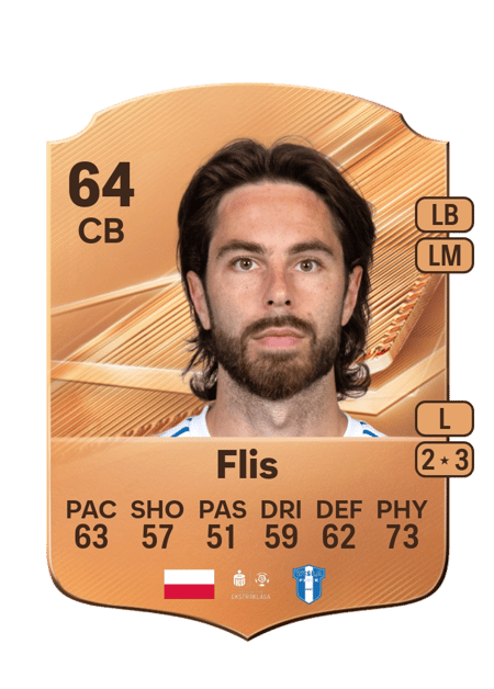 Carte de Marcin Flis