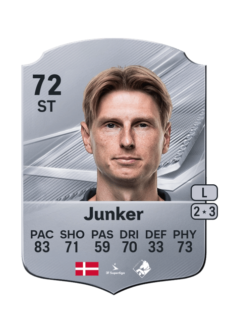 Carte de Kasper Junker