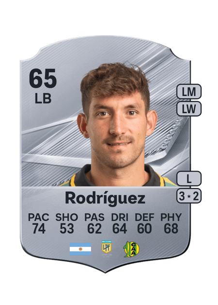 Carte de Lucas Rodríguez