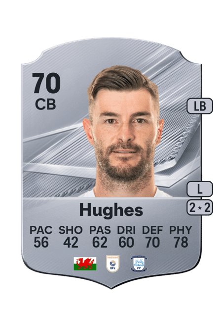 Carte de Andrew Hughes