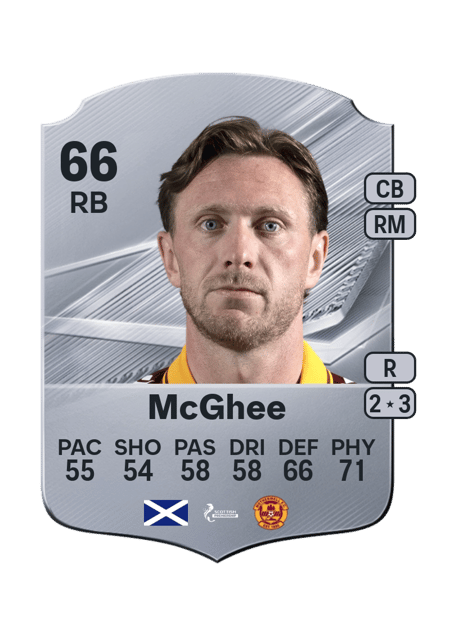 Carte de Jordan McGhee
