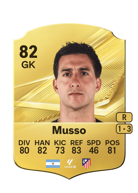 Carte de Juan Musso