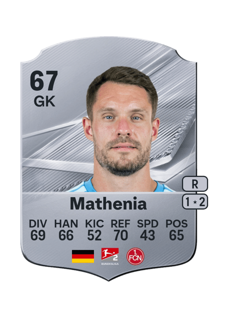 Carte de Christian Mathenia