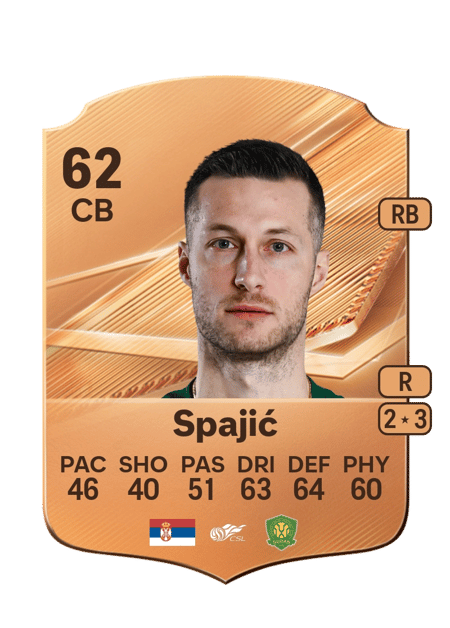 Carte de Uroš Spajić