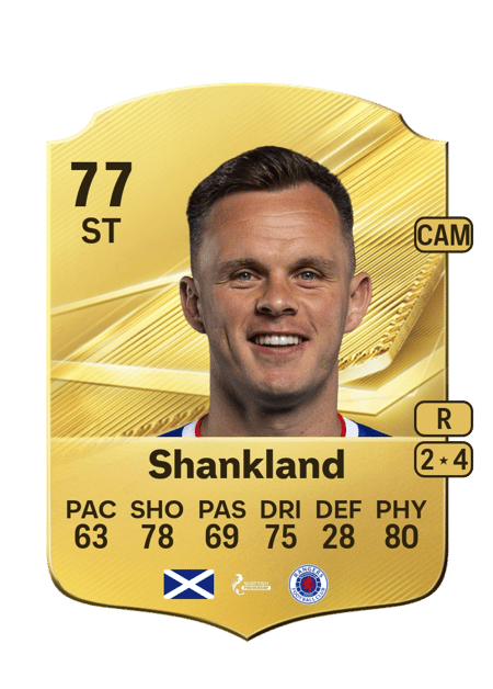 Carte de Lawrence Shankland