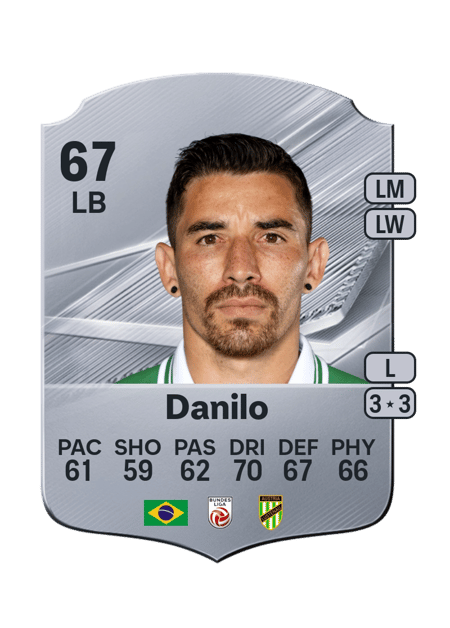 Carte de Danilo