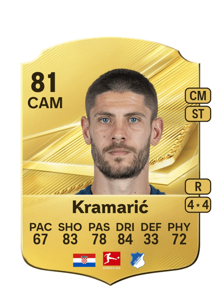 Carte de Andrej Kramarić