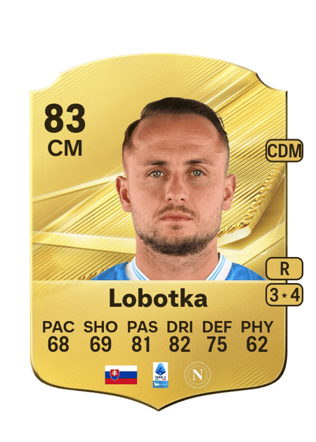 Carte de Stanislav Lobotka