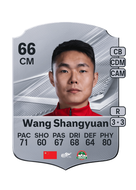 Carte de Wang Shangyuan