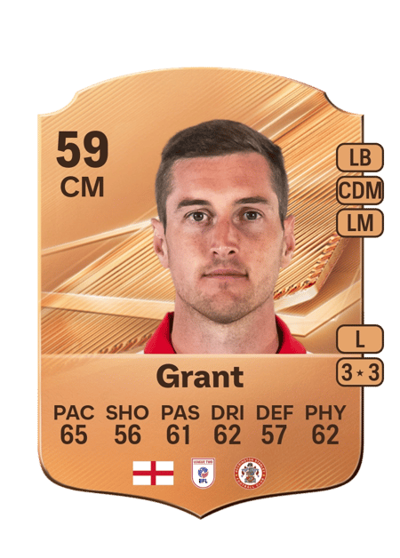 Carte de Conor Grant