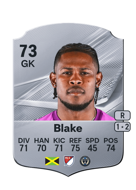 Carte de Andre Blake