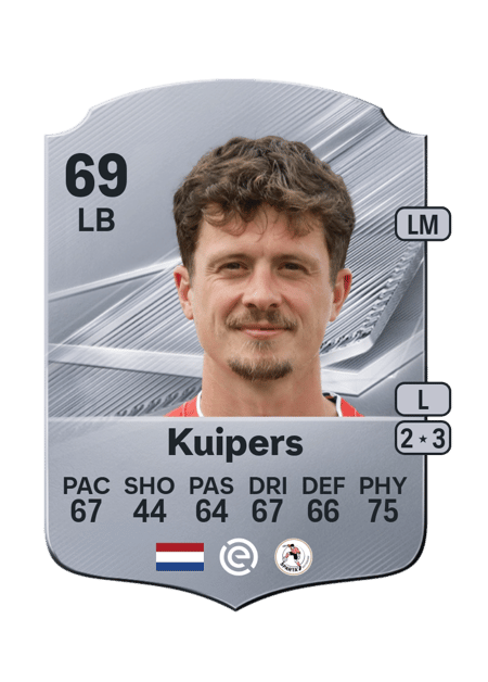 Carte de Bas Kuipers