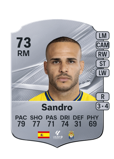 Carte de Sandro