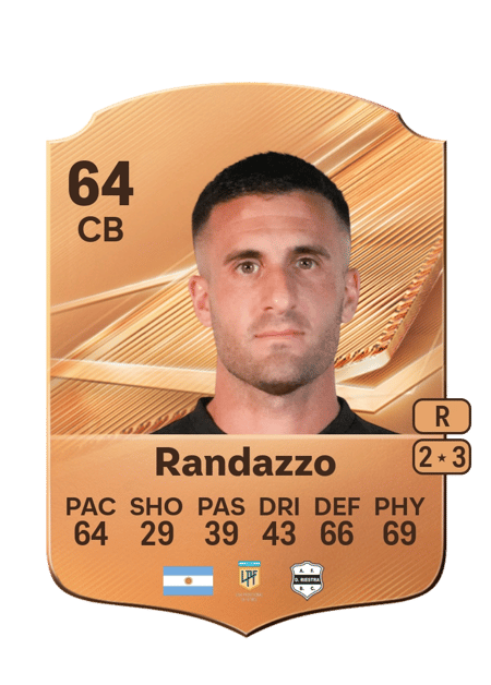 Carte de Juan Cruz Randazzo