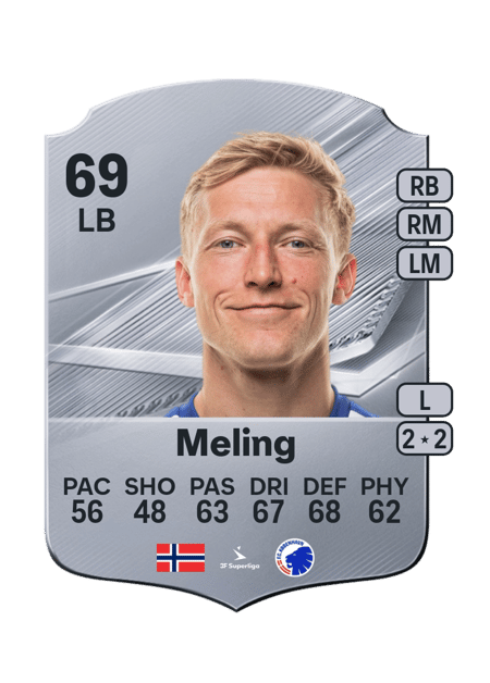 Carte de Birger Meling
