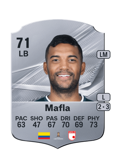Carte de Christian Mafla
