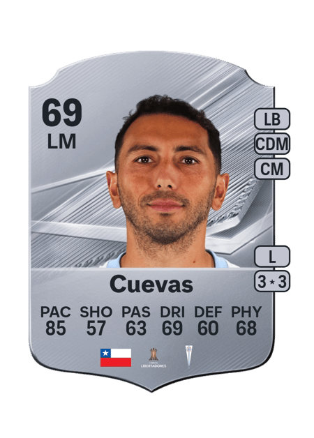 Carte de Cristián Cuevas