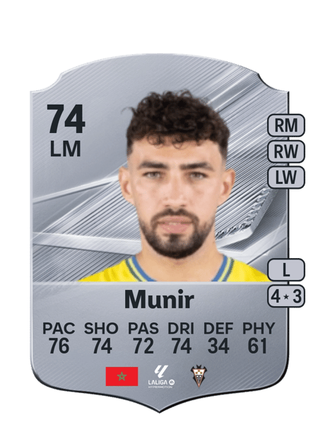 Carte de Munir