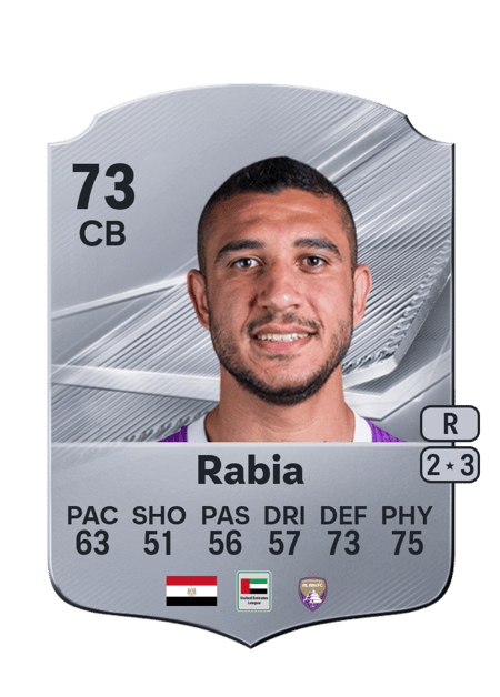 Carte de Ramy Rabia