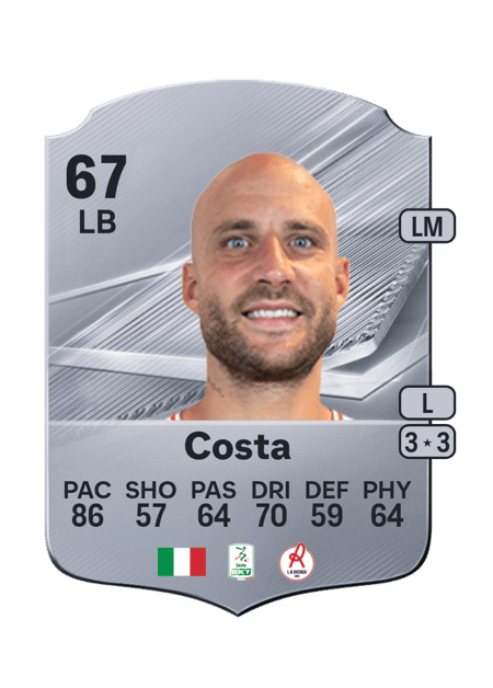 Carte de Filippo Costa