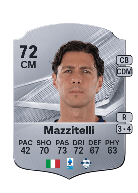 Carte de Luca Mazzitelli
