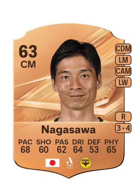 Carte de Kazuki Nagasawa