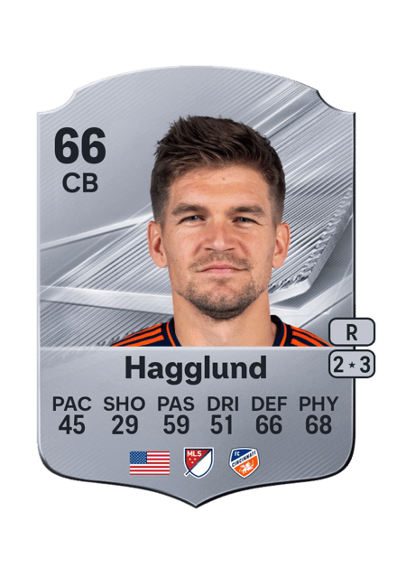 Carte de Nick Hagglund