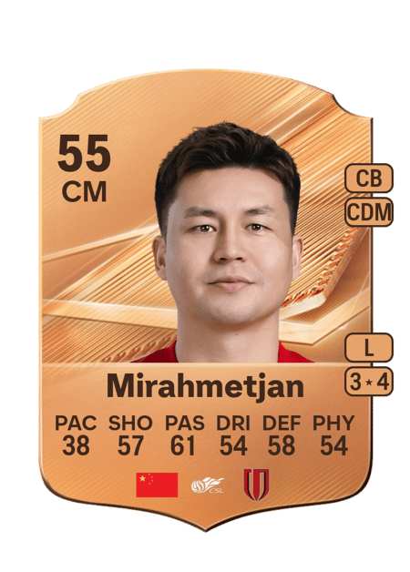 Carte de Muzepper Mirahmetjan
